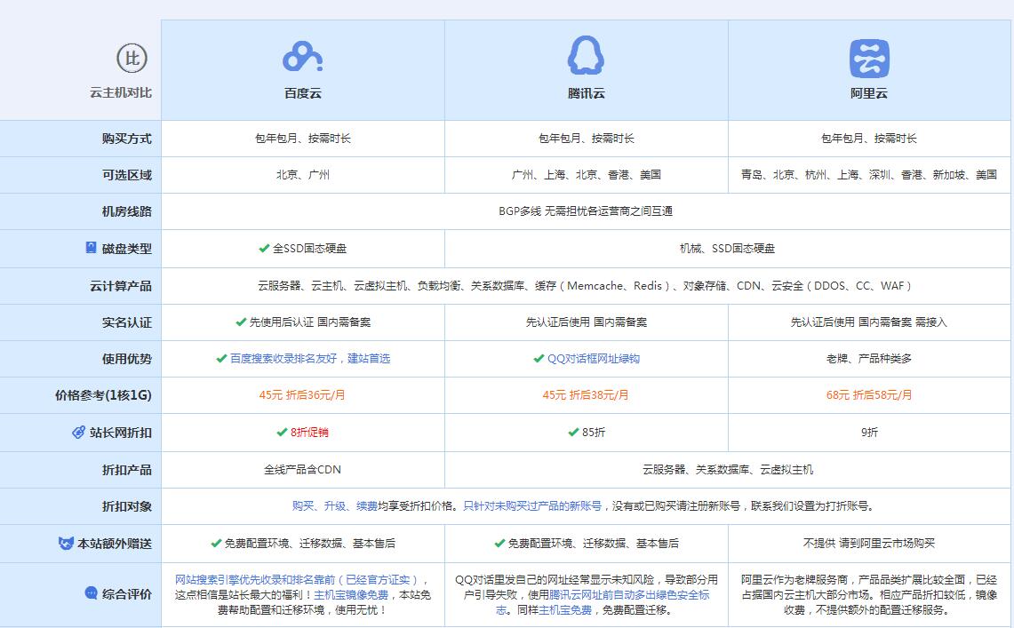 七里河云主机代理对比.jpg